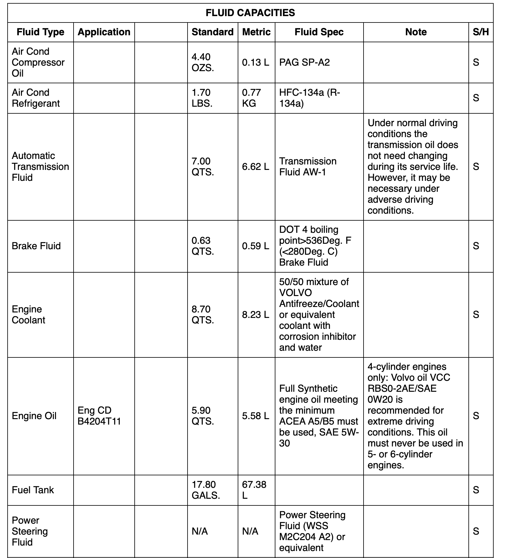 Volvo XC90 Workshop and Wiring Manual 2016-2020 - Image 4